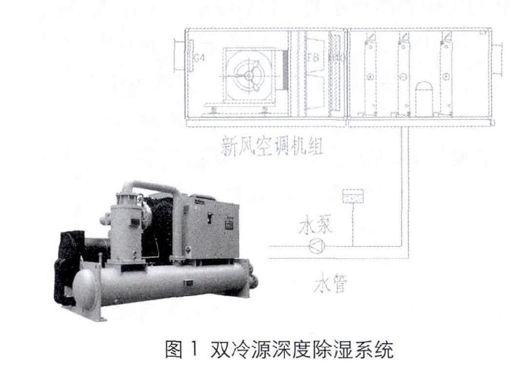 層流手術(shù)室在設(shè)計中出現(xiàn)的問題及解決方案