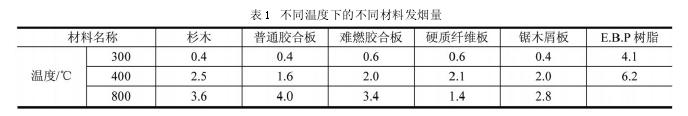 南通潔凈工程中坑、地道式人防工程消防安全措